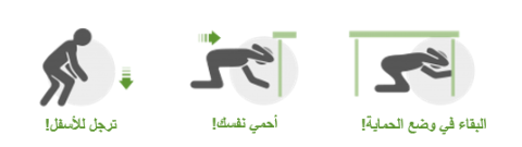 إسقاط الغطاء